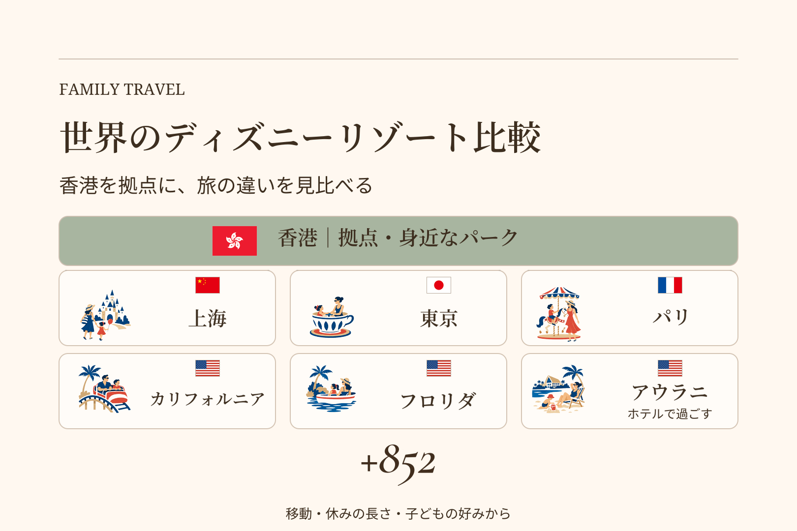 世界のディズニーリゾート比較｜香港から行けるリゾートを、距離と子どもの年齢で選ぶの記事画像