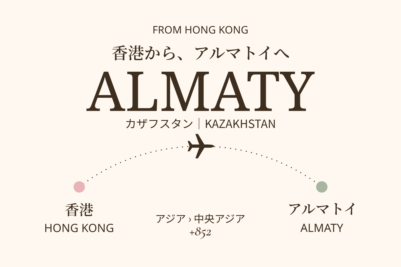 香港からカザフスタンのアルマトイへの旅を表す概念図